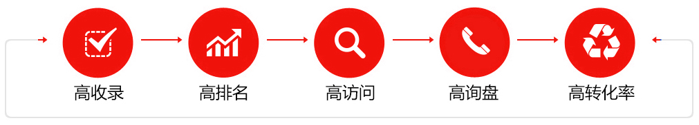 遵義網站推廣